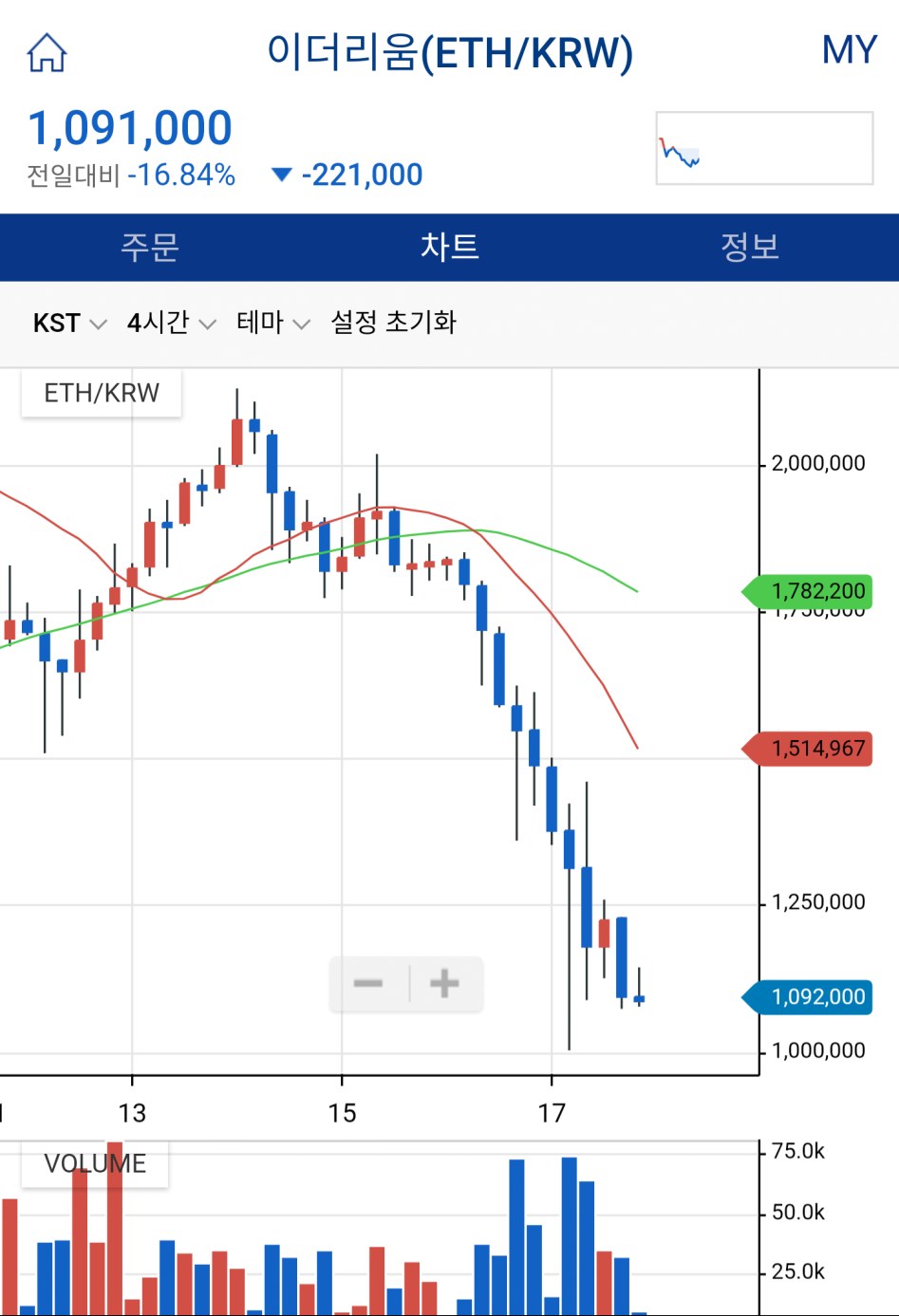 코인충들한테 적금이라는 코인 근황
