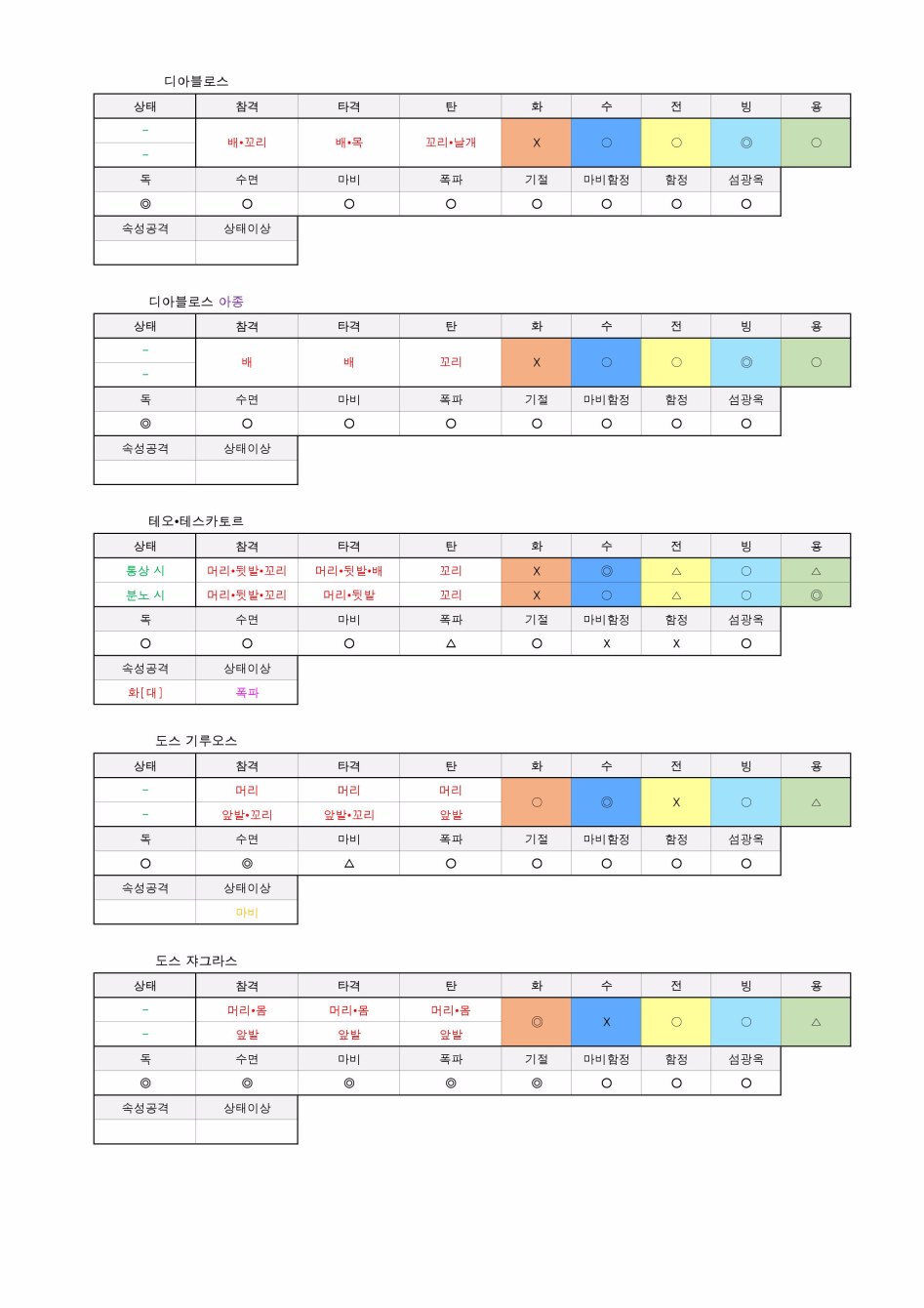 몬스터 속성 간단정리_4.jpg