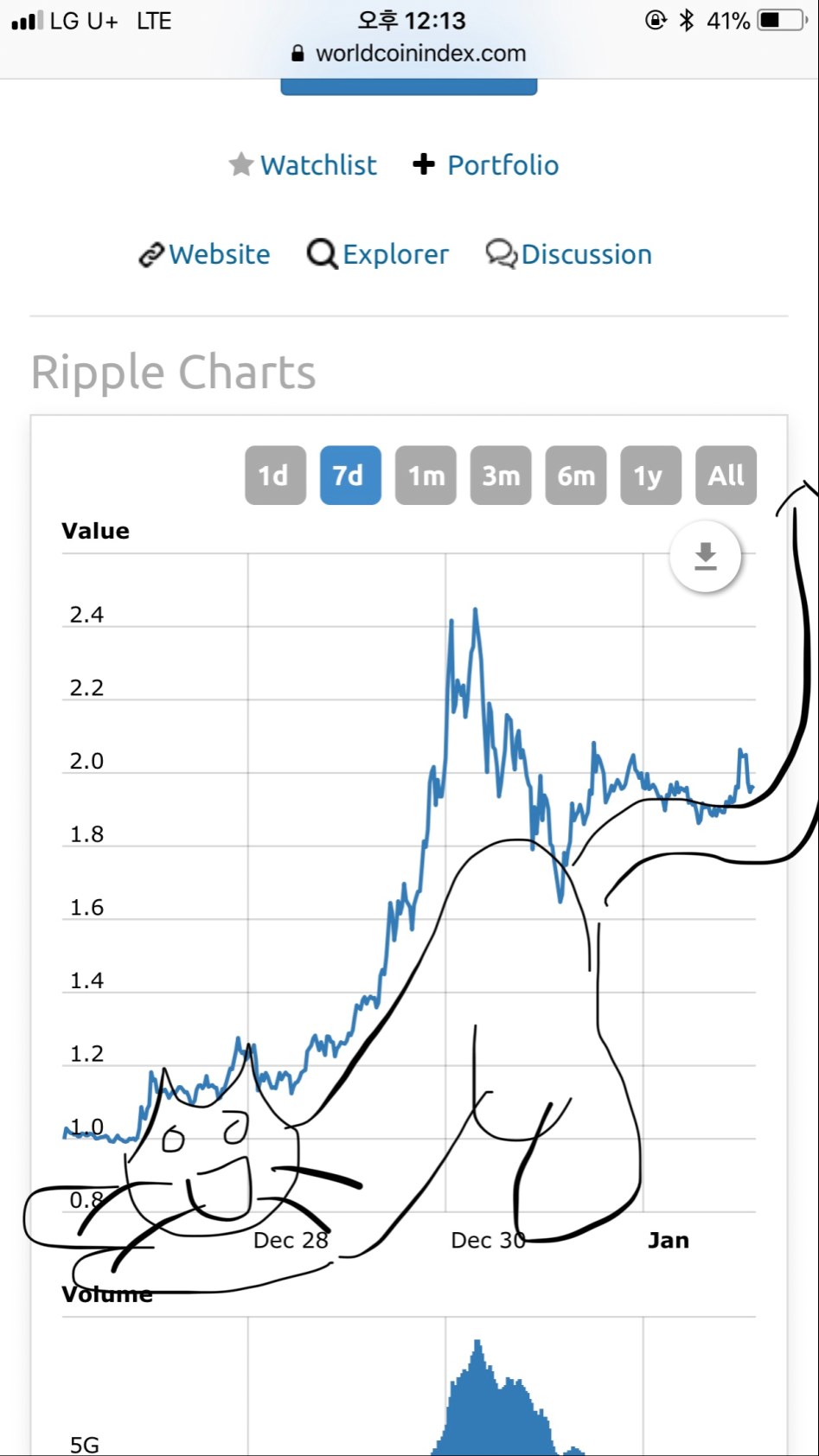 니들은 코인 차트 보는 법도 모르냐 ㅋㅋㅋ