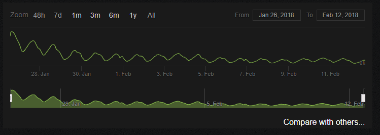 Steam-Stats.png