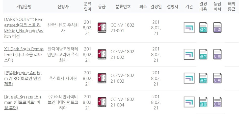 2월 21일 콘솔 게임 심의 통과 목록_1.jpg