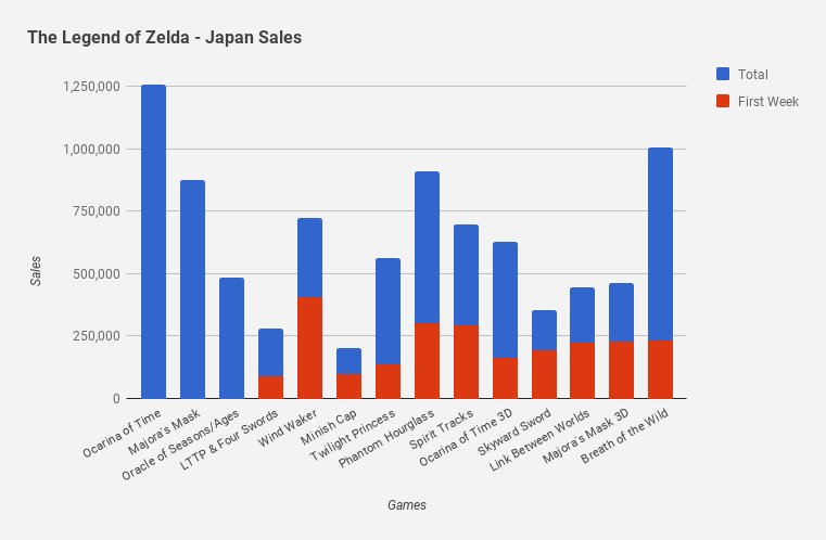 zelda-sales.jpg