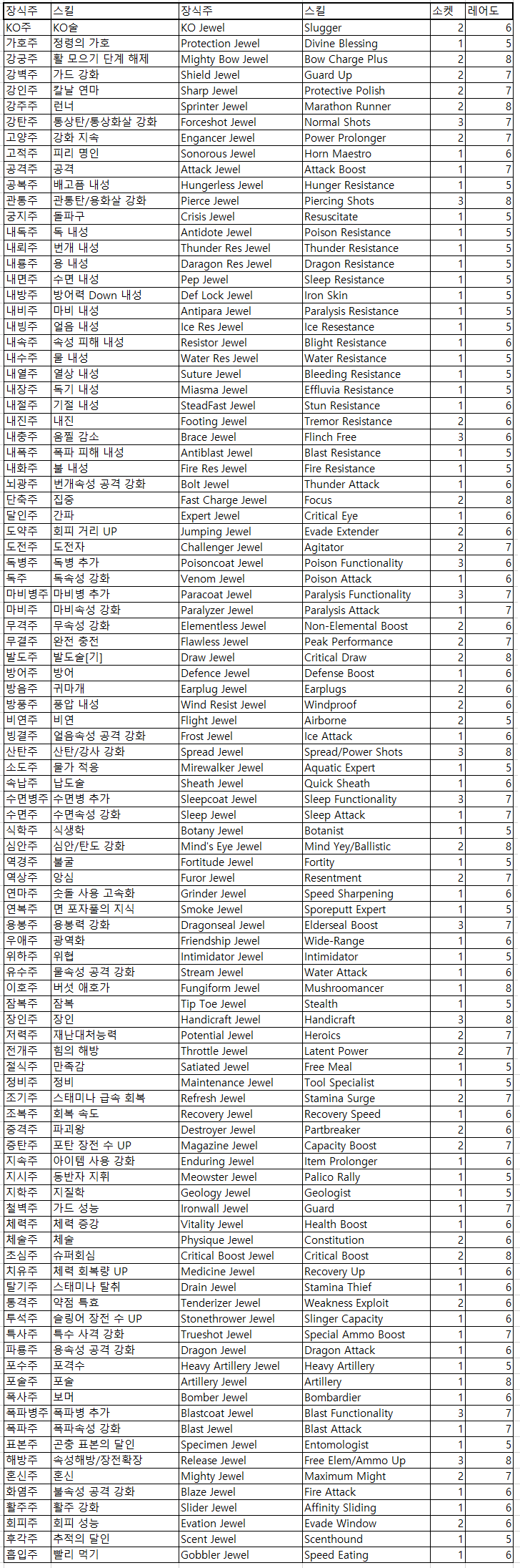 모든 장식주 - 영어번역 for Xbox User_1.png