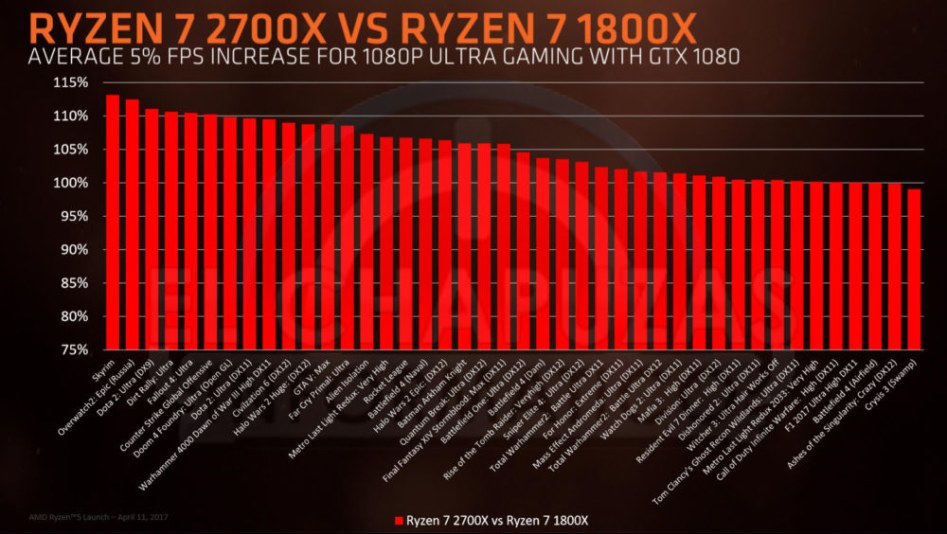 Ryzen-7-2700x-vs-Ryzen-7-1800X-1000x563.jpg