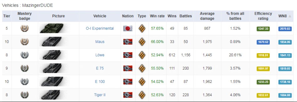 탱크 매드니스 다음 라운드는 뭘 골라야할지 고민_1.jpg