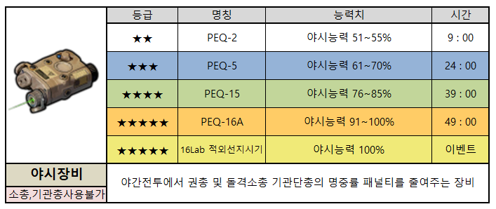 야시장비.png