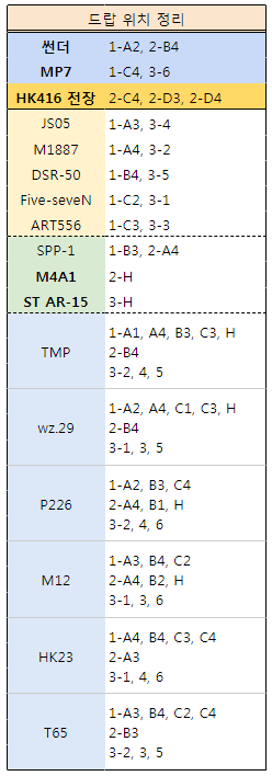 인형드랍 테이블.PNG