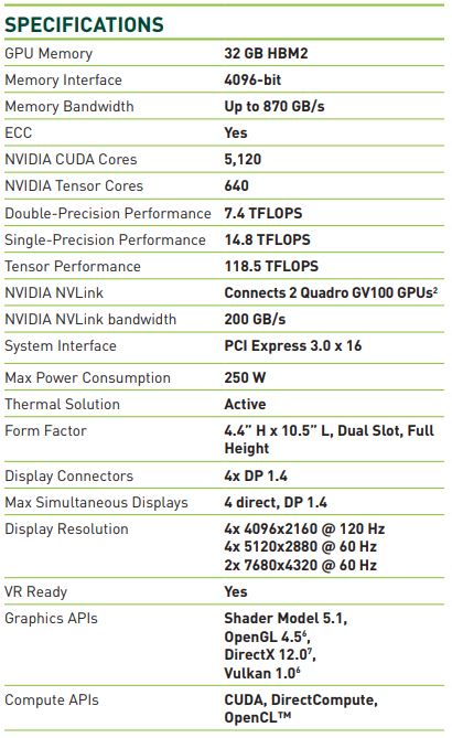 NVIDIA-Quadro-GV100-Specs.jpg