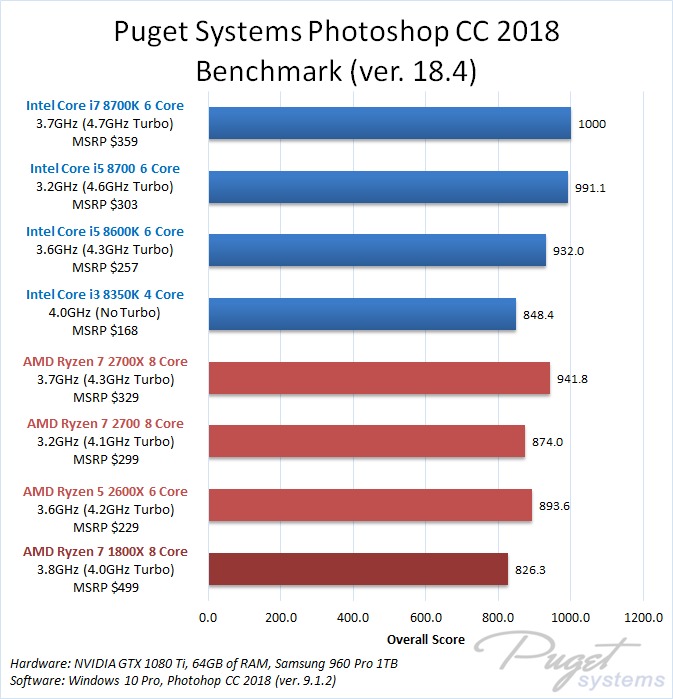 psccbench.jpg