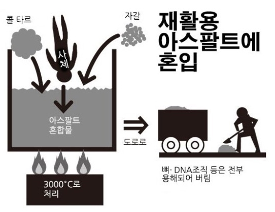 공구리 의혹, 속시원히 설명해드림_4.jpg