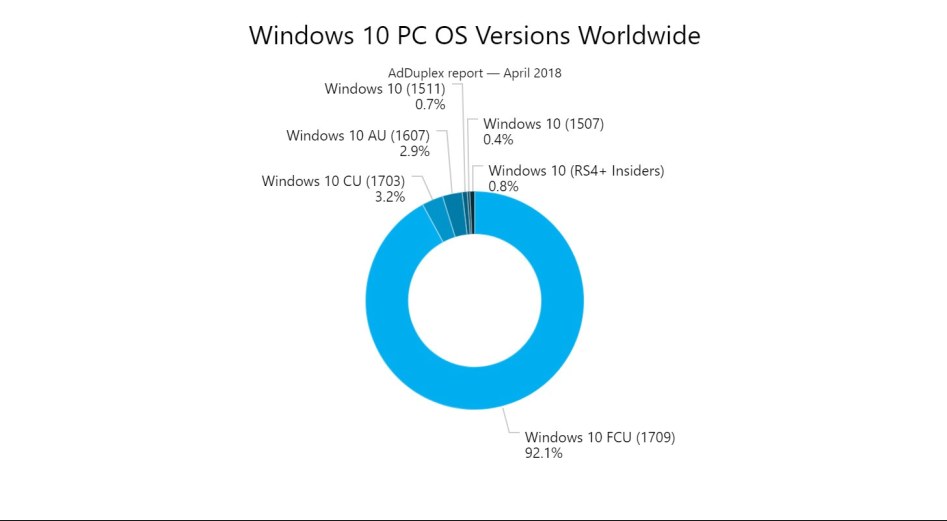 windows-10-pc-os-versions-april-2018.jpg
