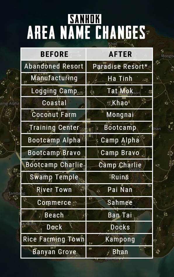 SANHOK_Area_Name_Changes.png