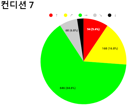 PES2018버전 컨디션안정도에 따른 1~8 테스트 (1000경기)_10.png