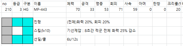 미카갤)6월 출석인형이 MP443 그라치 라고합니다._3.png