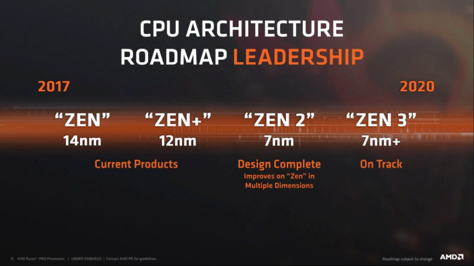 amd_roadmap_cpu_q2_2018-1030x579.png