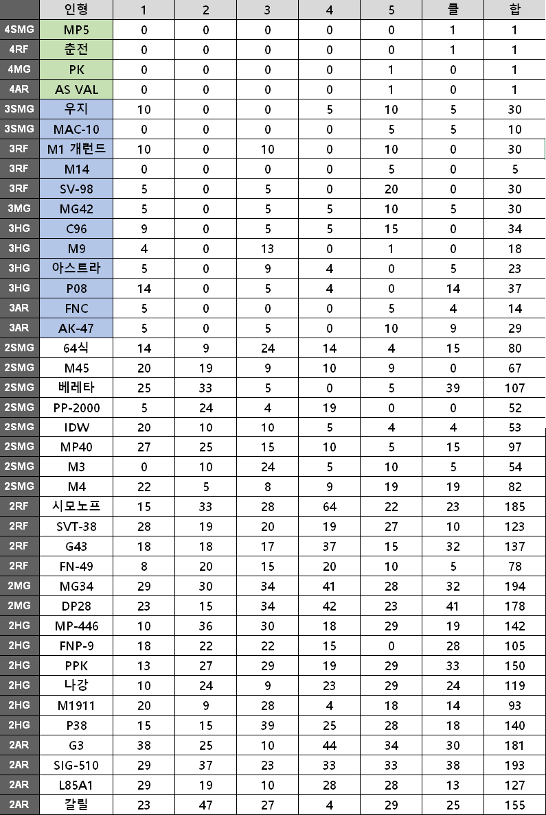 0-2 수색요정 1062회 정산_5.png