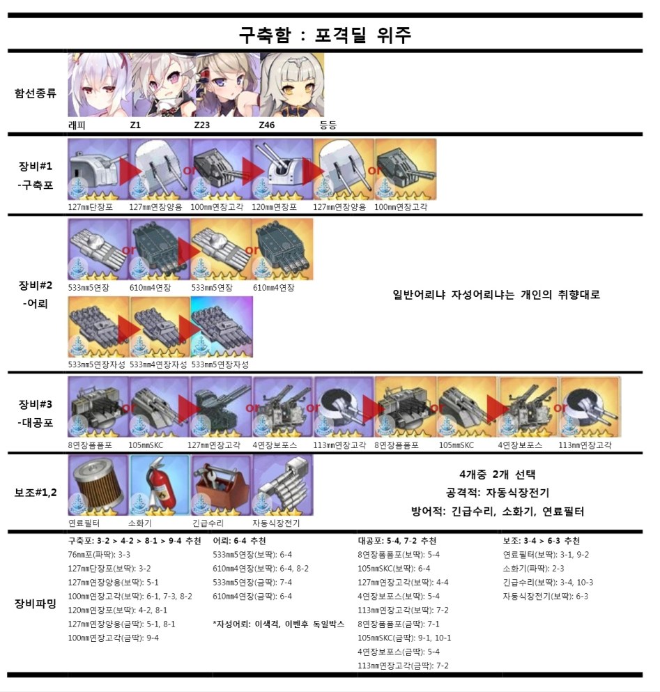 함선별 추천 장비 목록_1.jpg