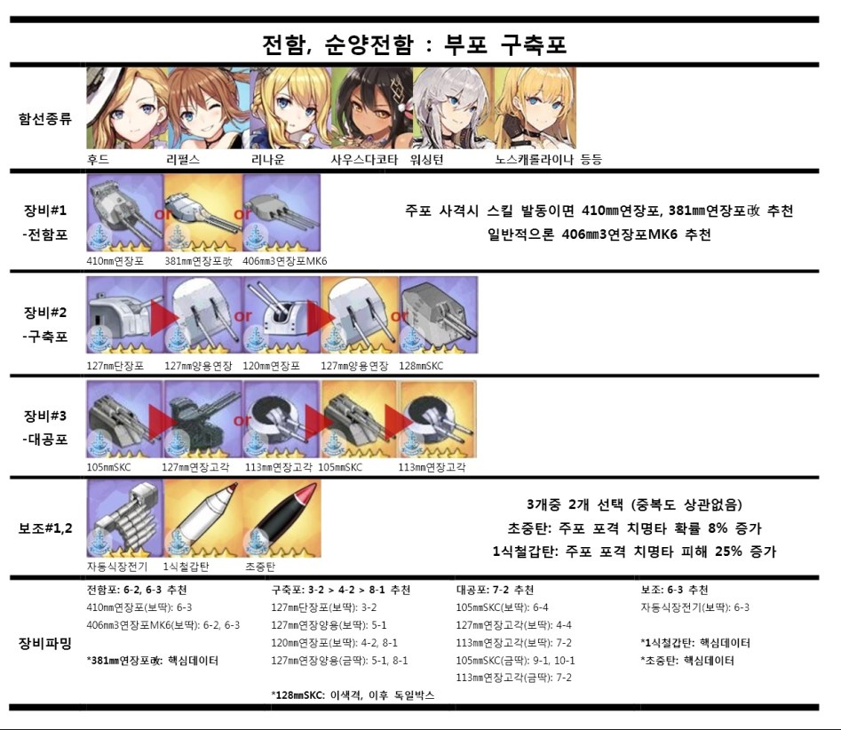 함선별 추천 장비 목록_8.jpg