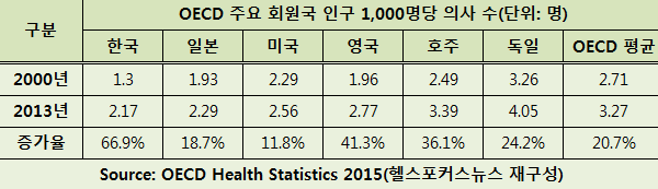 목사 성범죄 1위 진짜일까?_3.png