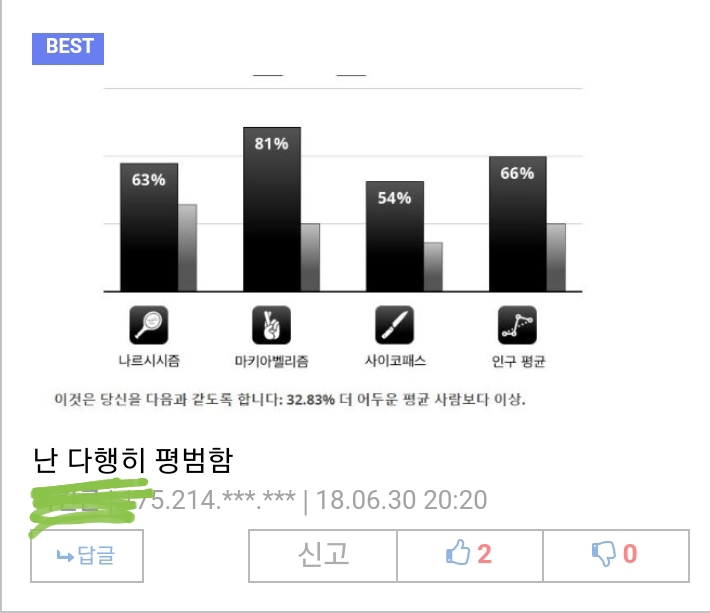 유게가 어둠의 소굴임을 심리테스트로 증명.jpg_4.jpg