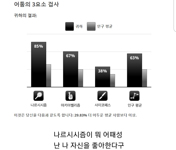 유게가 어둠의 소굴임을 심리테스트로 증명.jpg_7.jpg