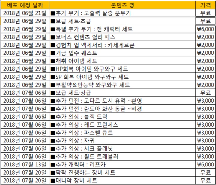 무료dlc 당일에만 받을 수 있나요? 아니면 시간지나도 가능한가요?_1.jpg