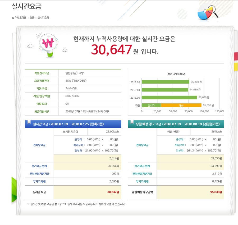 한전 파워플래너 - 전기세 실시간 체크하시면서 사용하세요~ 신형계량기만 해당_4.jpg