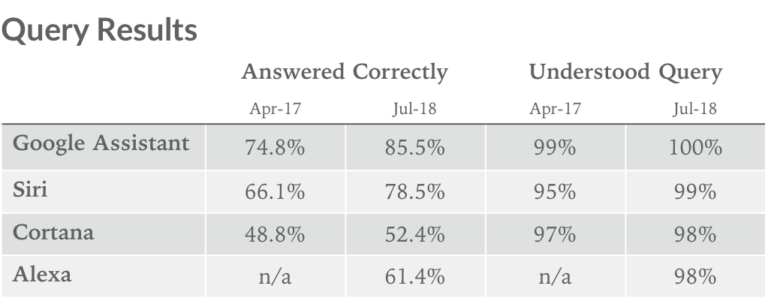 new-query-results-2-768x304.png