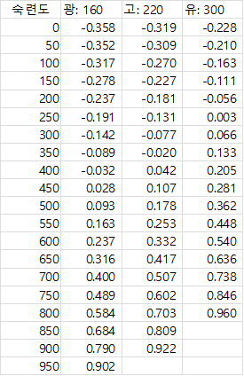 table 2-2.png