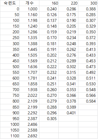 table 2-3.png