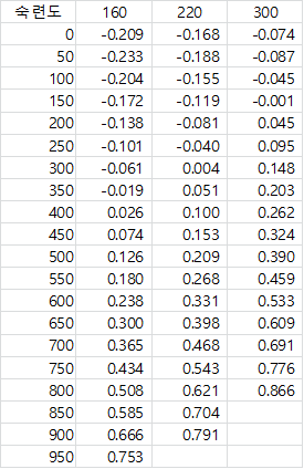 table 2-4.png