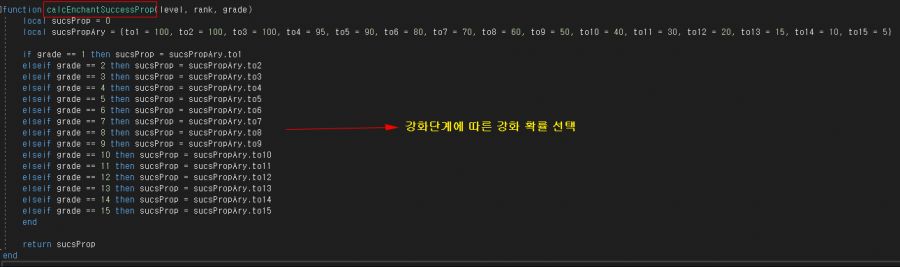 메이플스토리2 "안녕하세요. 디렉터 신민석입니다." -> 확률 관련 소스 공개_7.png