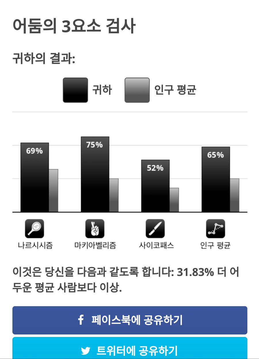 왜 어둠의 3요소 테스트가 높게 나올까_1.png