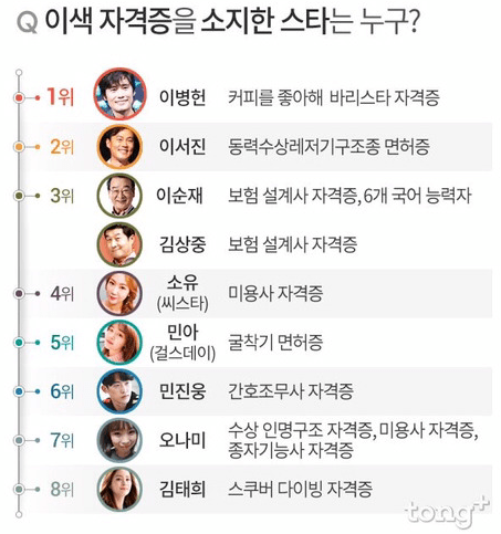 누가 봐도 5위가 1위인 짤.jpg_1.png