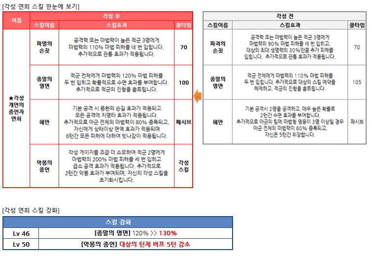 [세븐나이츠] 마지막 구사황 연희 각성_2.png