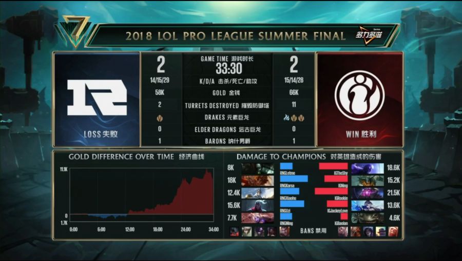 LPL 4 set.png