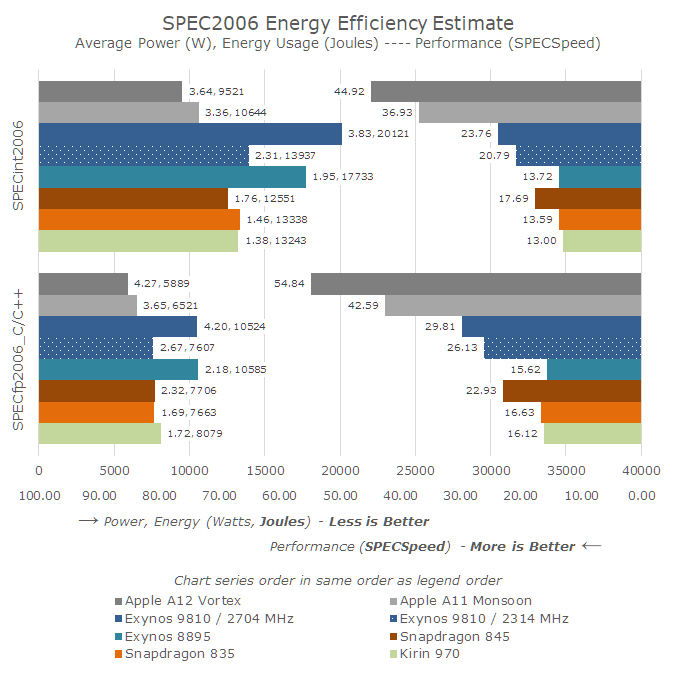 SPEC2006-eff.png