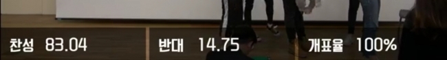 성균관대학교 총여학생회 폐지 투표결과.jpg_3.jpg