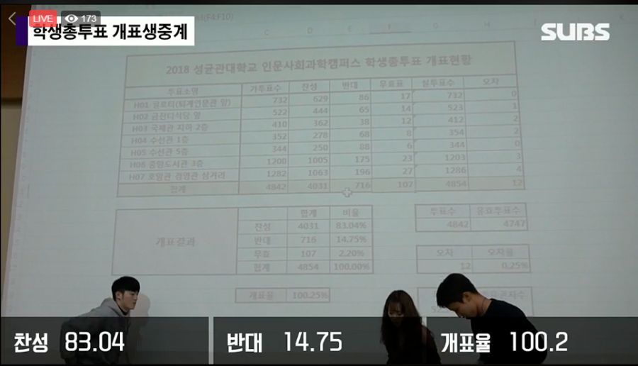 성대 총여 폐지안 개표 최종 결과_1.png