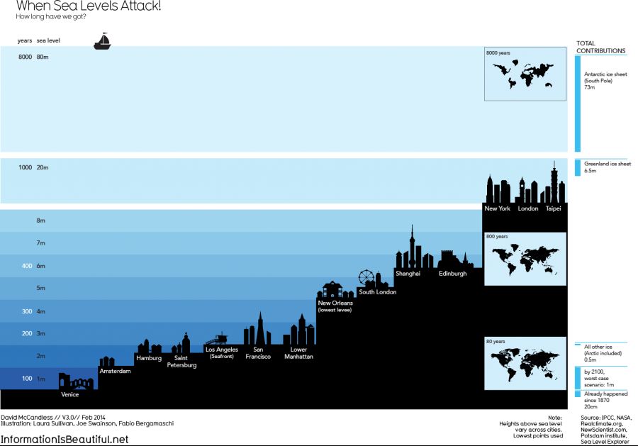 2552_Rising-Sea-Levels-1.png