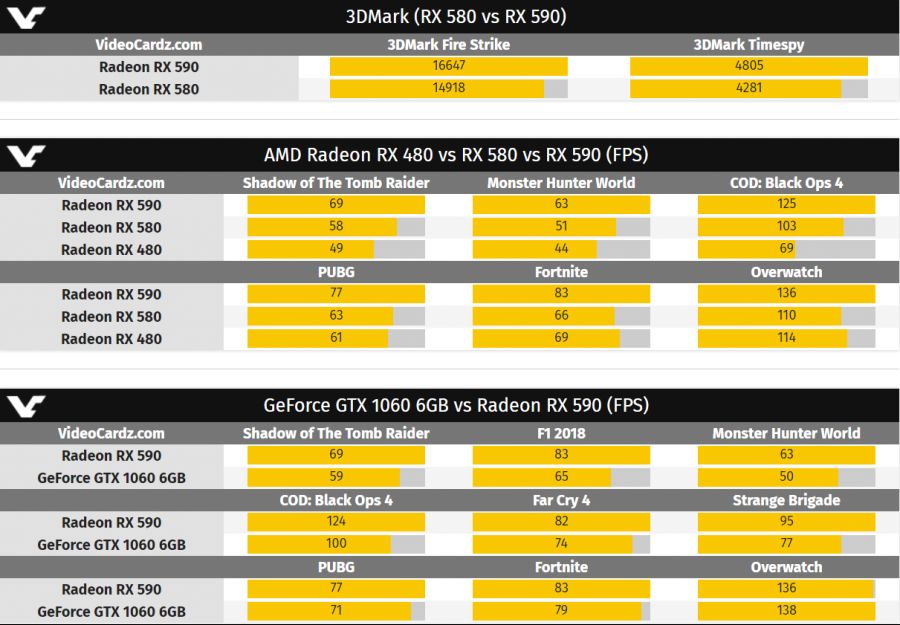 AMD-Radeon-RX-590-Gaming-Performance-Leak.png