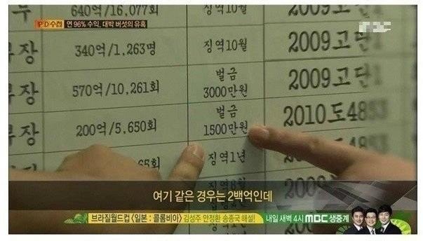 대한민국은 사기 공화국 .jpg_2.jpg