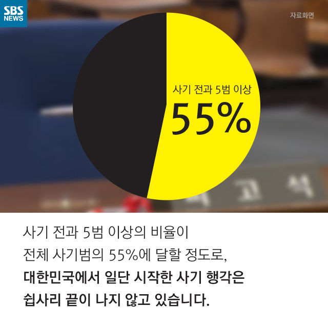 대한민국은 사기 공화국 .jpg_10.jpg