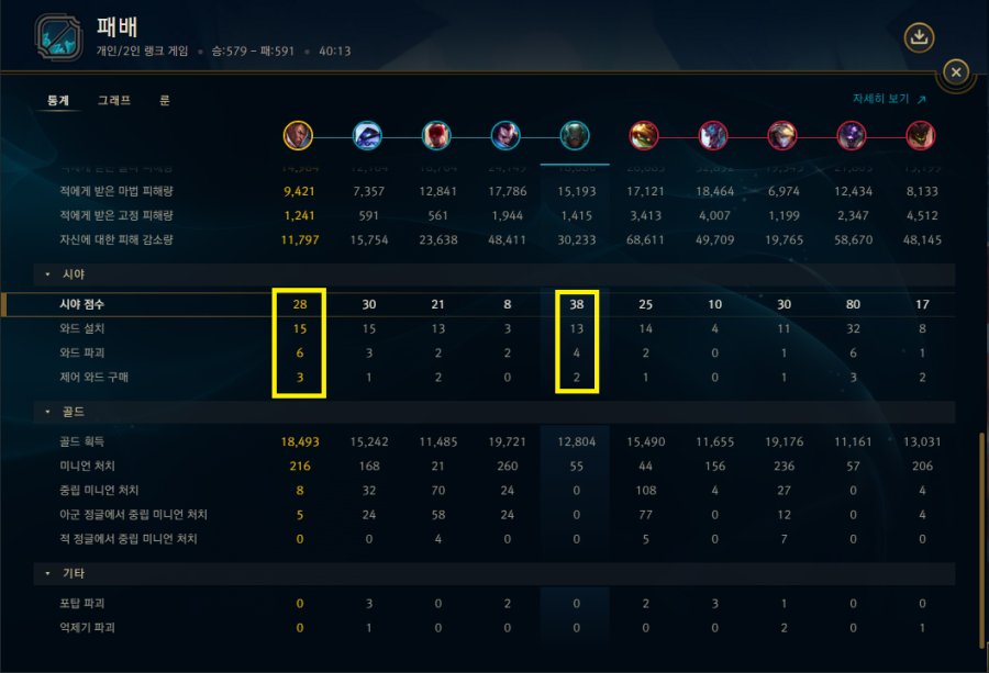 시야 점수에 대한 질문입니다._1.png