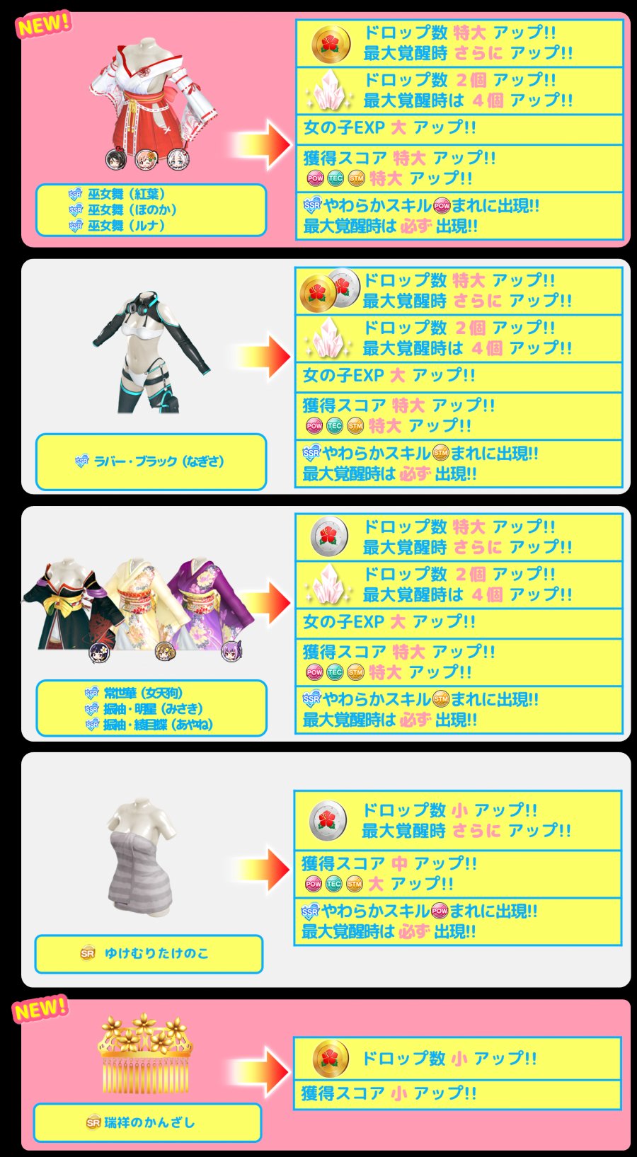 VV후반전 이벤트 공략과 마음의 열쇠의 정확한 사용법