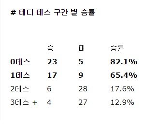 테디승률.jpg