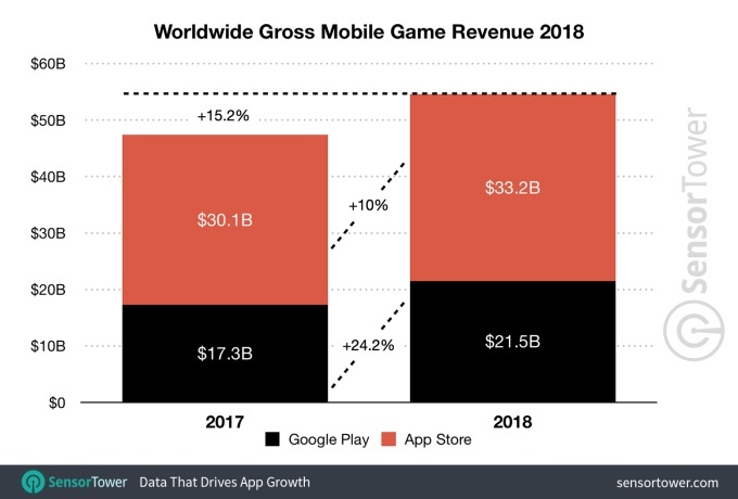 Mobile-game-revenue-2018.jpg