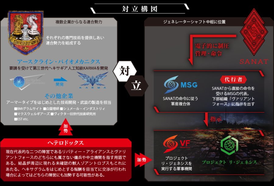 코토부키야 WORLD OF HEXAGEAR. 변용하는 헥사기어들의 모습/세계관_6.png