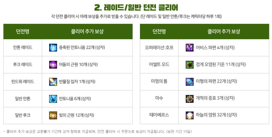 screenshot-df.nexon.com-2019.01.24-11-42-14.png