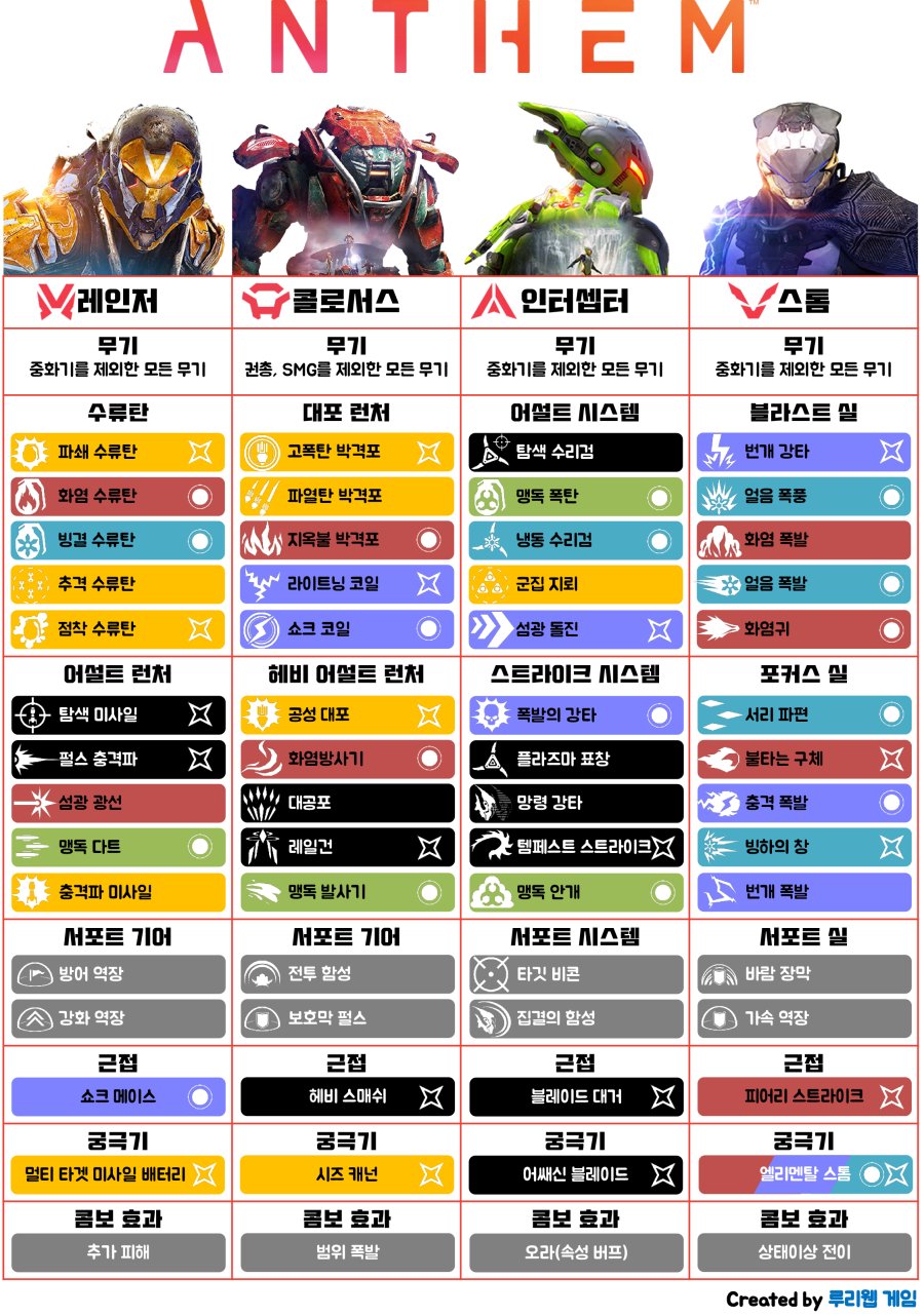 [앤섬] 속성 및 상태이상/콤보 시스템 간략 소개_9.png